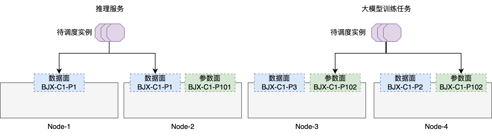 双平面RDMA拓扑调度