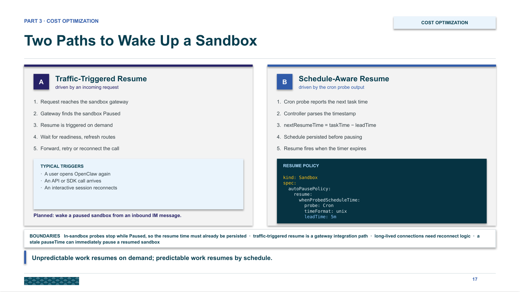 OpenKruise按入口请求或已知任务时间唤醒Sandbox的两条路径